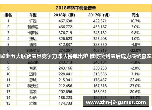 欧洲五大联赛最具竞争力球队榜单出炉 谁将笑到最后成为最终赢家