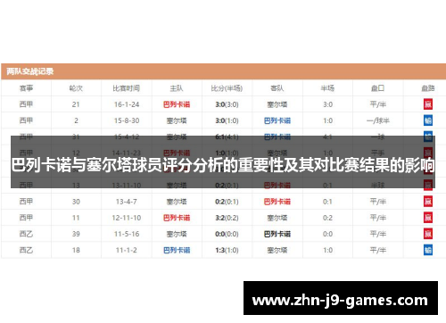 巴列卡诺与塞尔塔球员评分分析的重要性及其对比赛结果的影响