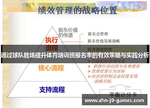 通过球队胜场提升体育培训班报名率的有效策略与实践分析