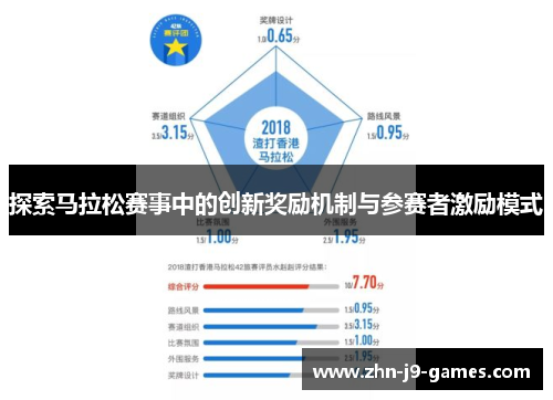 探索马拉松赛事中的创新奖励机制与参赛者激励模式