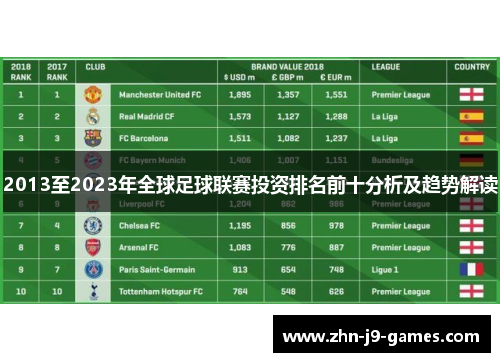 2013至2023年全球足球联赛投资排名前十分析及趋势解读