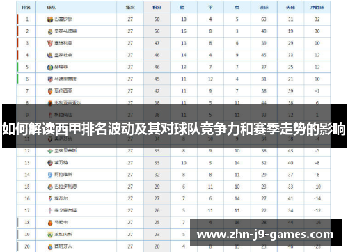 如何解读西甲排名波动及其对球队竞争力和赛季走势的影响