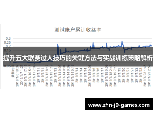 提升五大联赛过人技巧的关键方法与实战训练策略解析