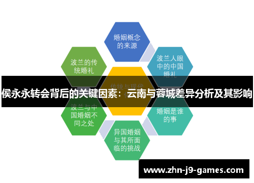 侯永永转会背后的关键因素：云南与蓉城差异分析及其影响