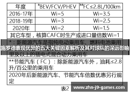 施罗德表现优异的五大关键因素解析及其对球队的深远影响