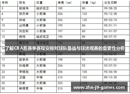 了解CBA新赛季赛程安排对球队备战与球迷观赛的重要性分析