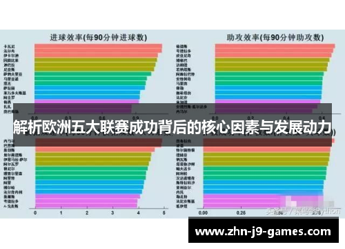 解析欧洲五大联赛成功背后的核心因素与发展动力