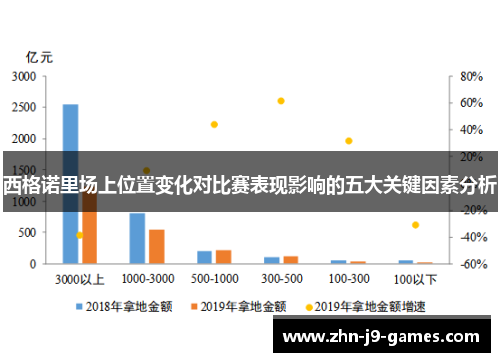 西格诺里场上位置变化对比赛表现影响的五大关键因素分析