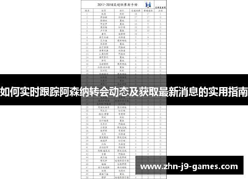 如何实时跟踪阿森纳转会动态及获取最新消息的实用指南