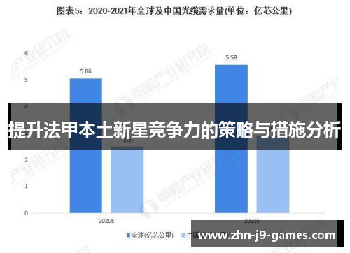 提升法甲本土新星竞争力的策略与措施分析 提升法甲本土新星竞争力的策略与措施分析