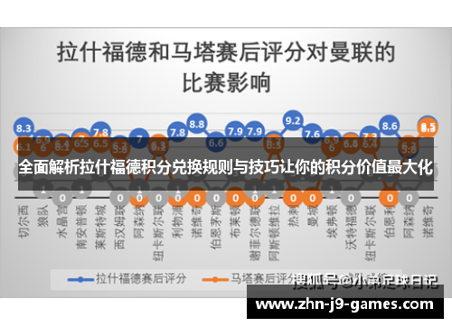 全面解析拉什福德积分兑换规则与技巧让你的积分价值最大化