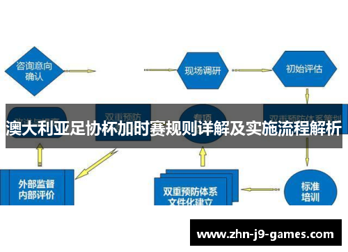 澳大利亚足协杯加时赛规则详解及实施流程解析