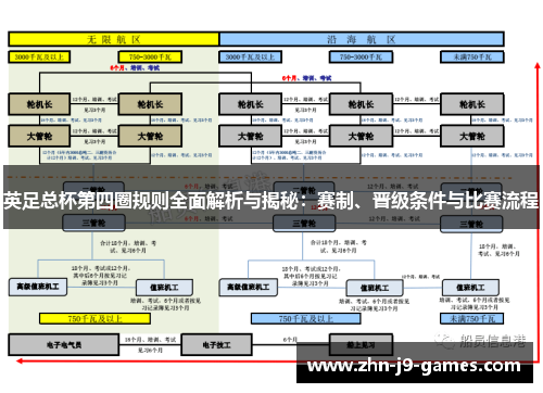 英足总杯第四圈规则全面解析与揭秘：赛制、晋级条件与比赛流程