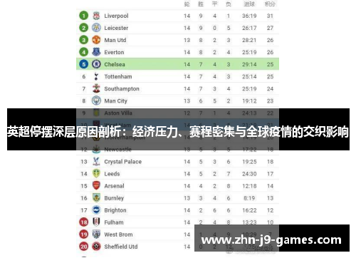 英超停摆深层原因剖析：经济压力、赛程密集与全球疫情的交织影响