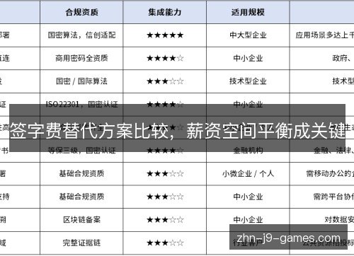 签字费替代方案比较,薪资空间平衡成关键 签字费替代方案比较,薪资空间平衡成关键